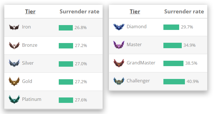 Analysis: Is Forfeiting Worth It?