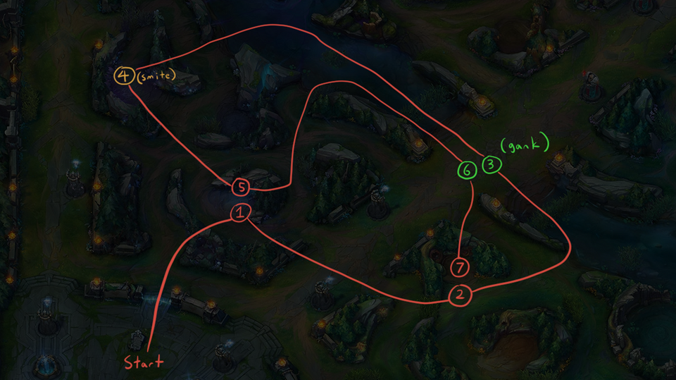 Jungle Concepts: Creating Tempo